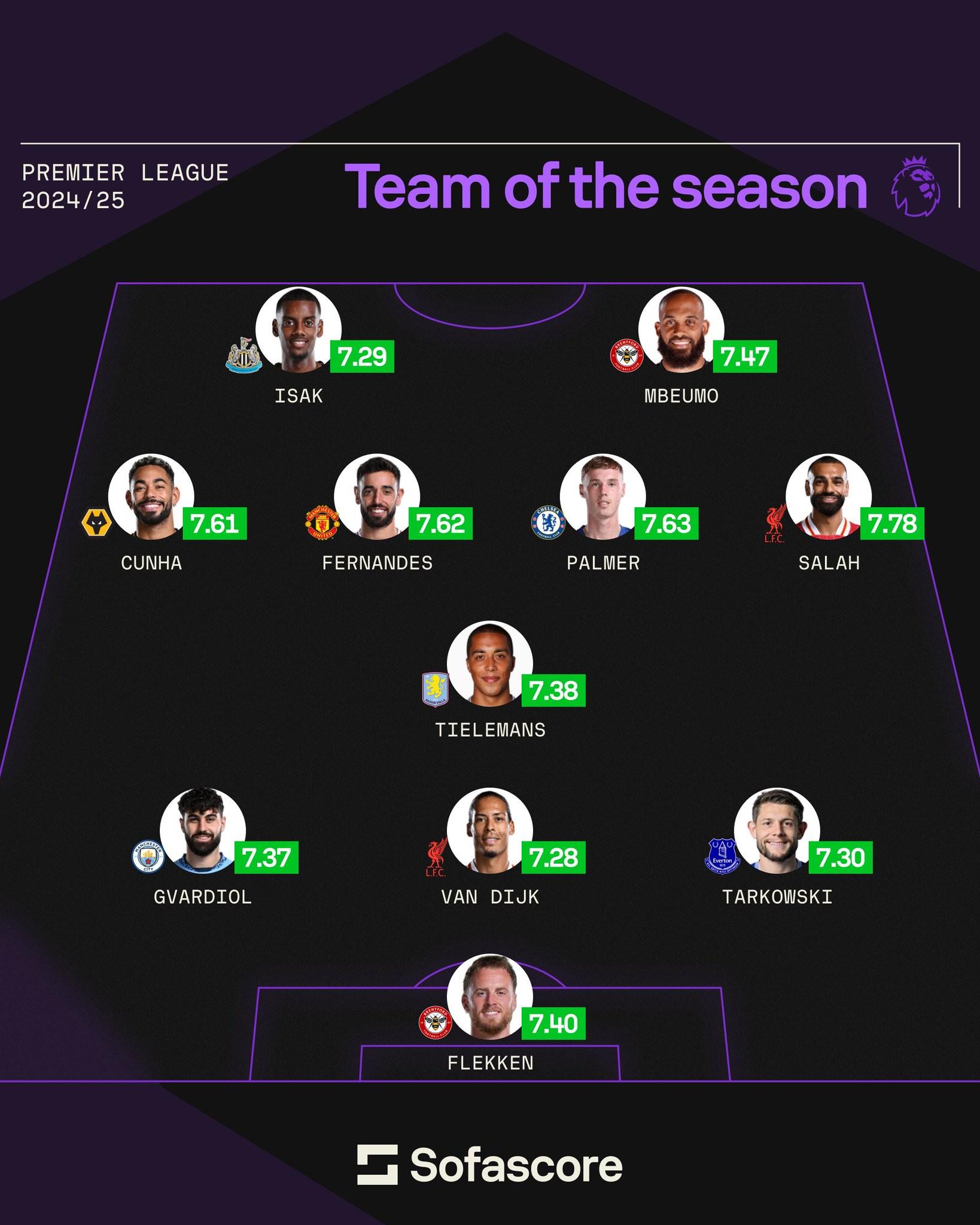 爱游戏体育官网-关于切尔西强势荷兰，布鲁诺·费尔南德斯关键制胜的信息